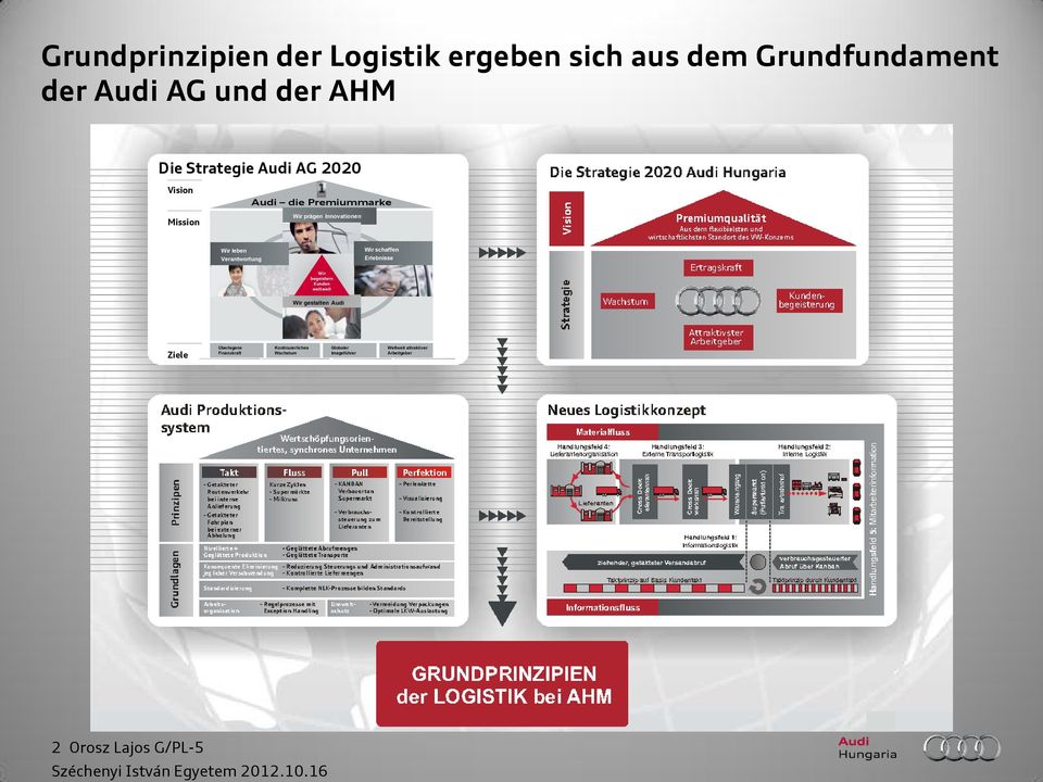 Veratwortug Wir schaffe Erlebisse Wir begeister Kude weltweit Wir gestalte Audi Ziele