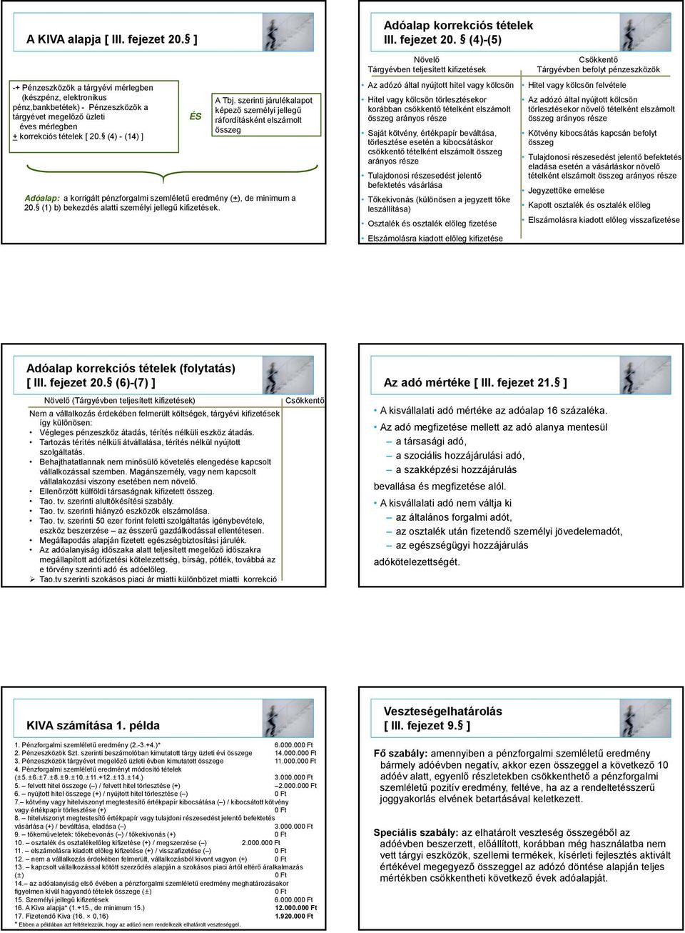 (4)-(5) -+ Pénzeszközök a tárgyévi mérlegben (készpénz, elektronikus pénz,bankbetétek) - Pénzeszközök a tárgyévet megelőző üzleti éves mérlegben + korrekciós tételek [ 20. (4) - (14) ] ÉS A Tbj.