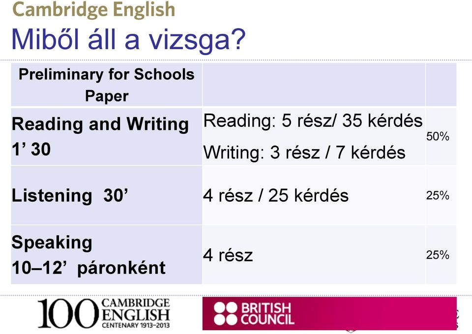 1 30 Reading: 5 rész/ 35 kérdés Writing: 3 rész /