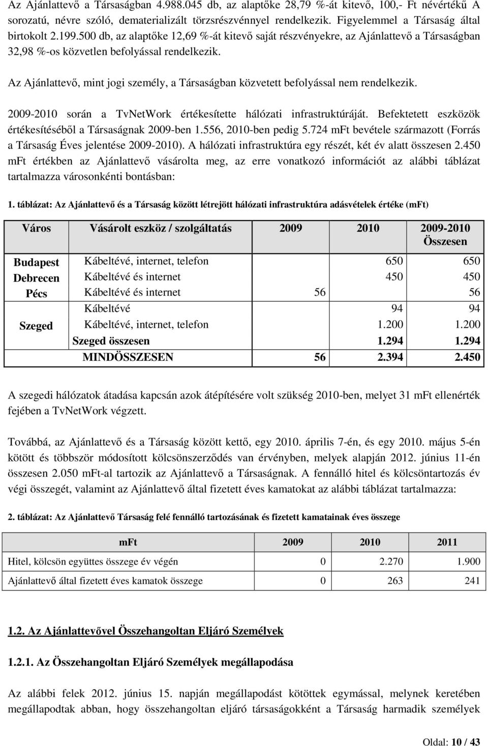 Az Ajánlattevő, mint jogi személy, a Társaságban közvetett befolyással nem rendelkezik. 2009-2010 során a TvNetWork értékesítette hálózati infrastruktúráját.