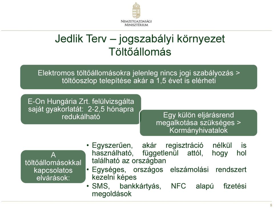 felülvizsgálta saját gyakorlatát: 2-2,5 hónapra redukálható Egy külön eljárásrend megalkotása szükséges > Kormányhivatalok A