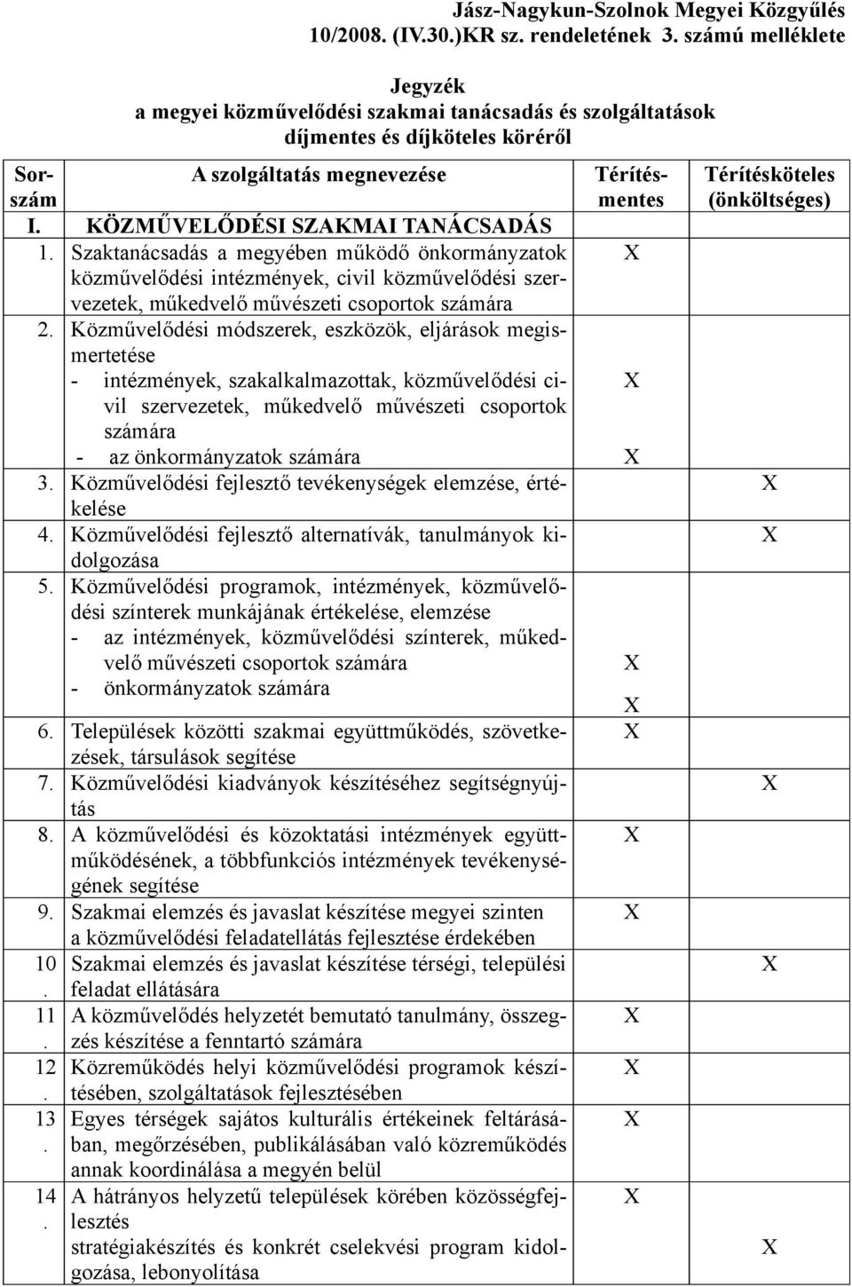 többfunkciós intézmények tevékenységének segítése 9 Szakmai elemzés és javaslat készítése megyei szinten a közművelődési feladatellátás fejlesztése érdekében 10 Szakmai elemzés és javaslat készítése