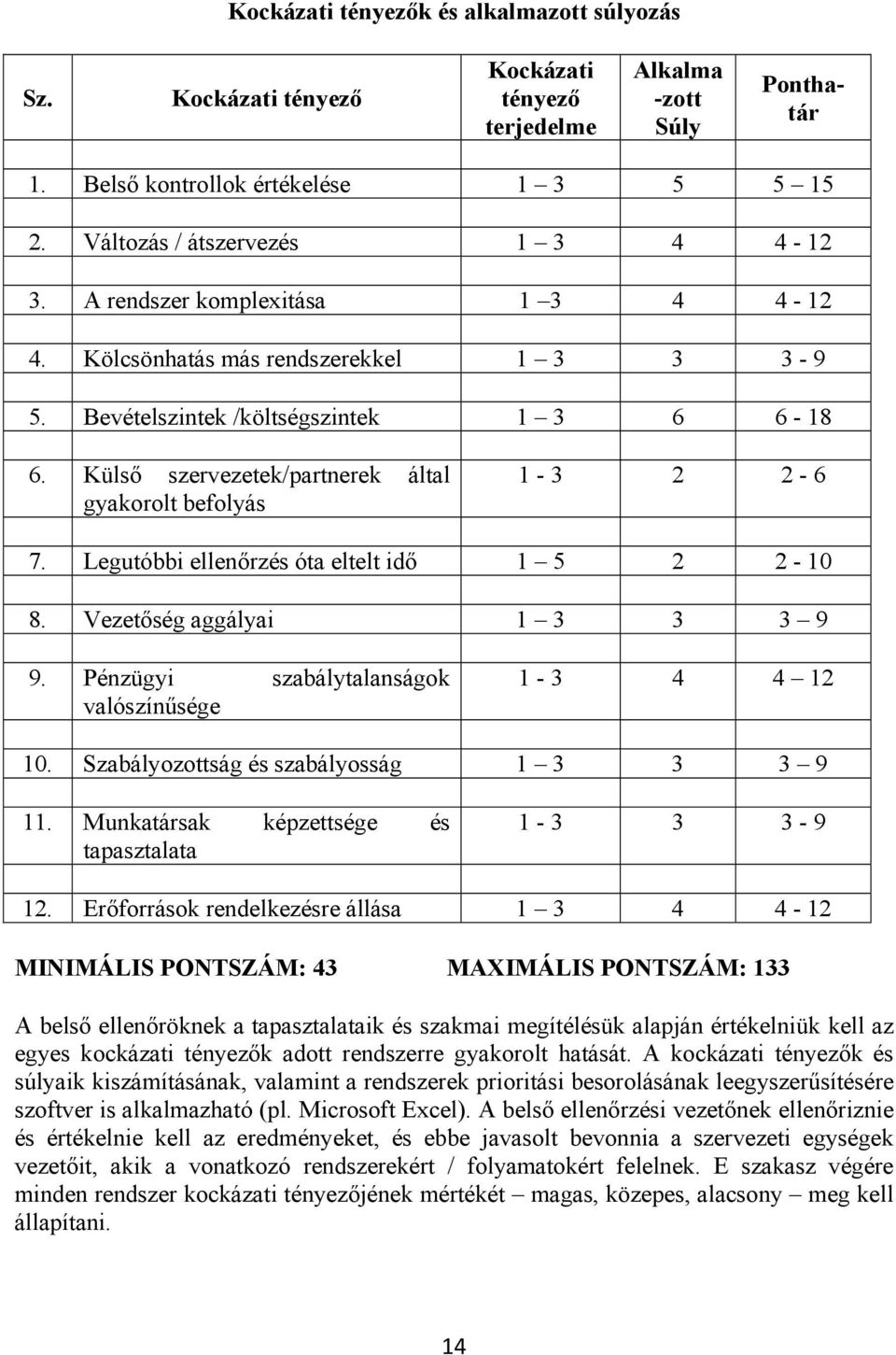 Külső szervezetek/partnerek által gyakorolt befolyás 1-3 2 2-6 7. Legutóbbi ellenőrzés óta eltelt idő 1 5 2 2-10 8. Vezetőség aggályai 1 3 3 3 9 9.