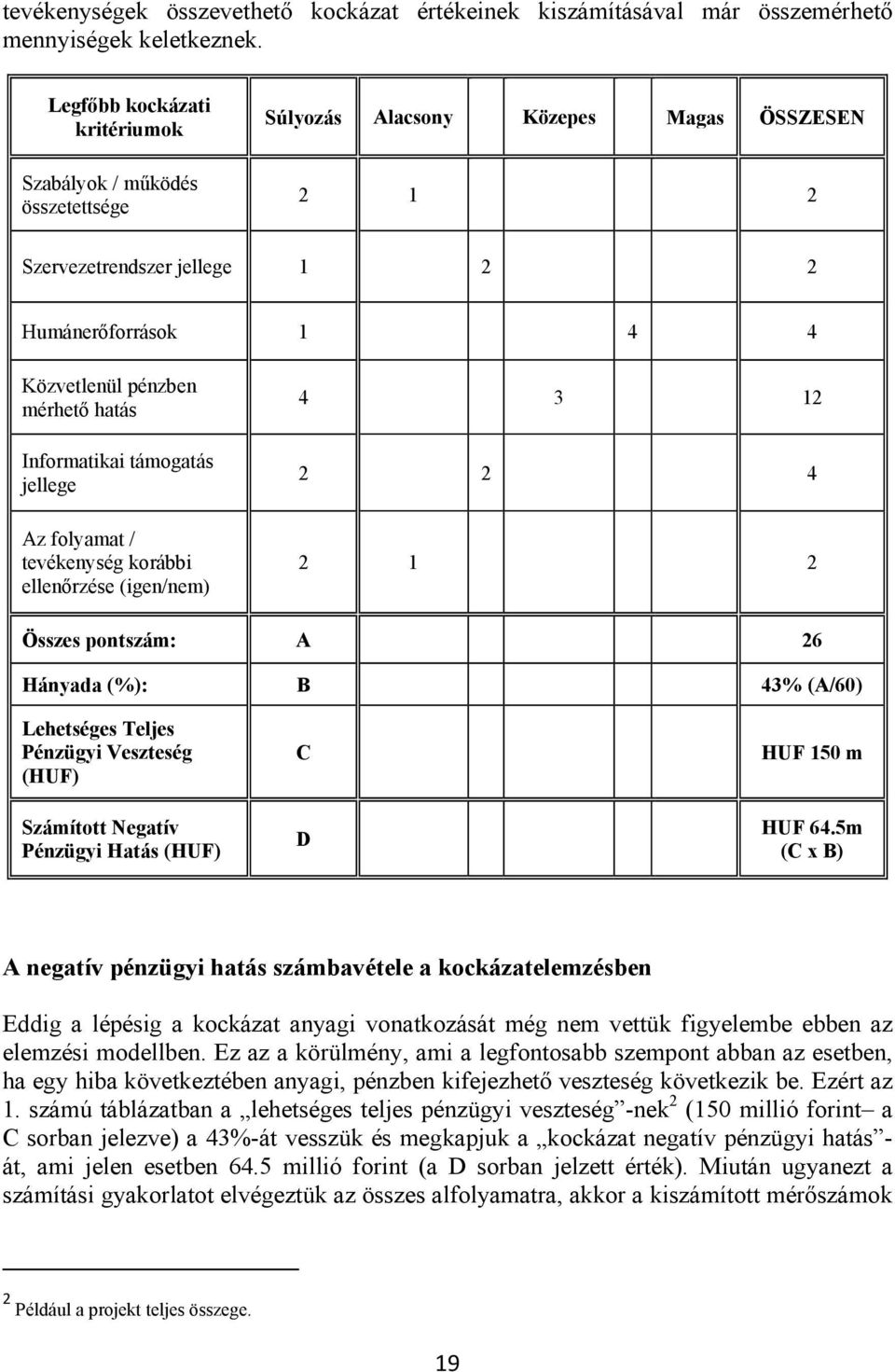 Informatikai támogatás jellege Az folyamat / tevékenység korábbi ellenőrzése (igen/nem) 4 3 12 2 2 4 2 1 2 Összes pontszám: A 26 Hányada (%): B 43% (A/60) Lehetséges Teljes Pénzügyi Veszteség (HUF)