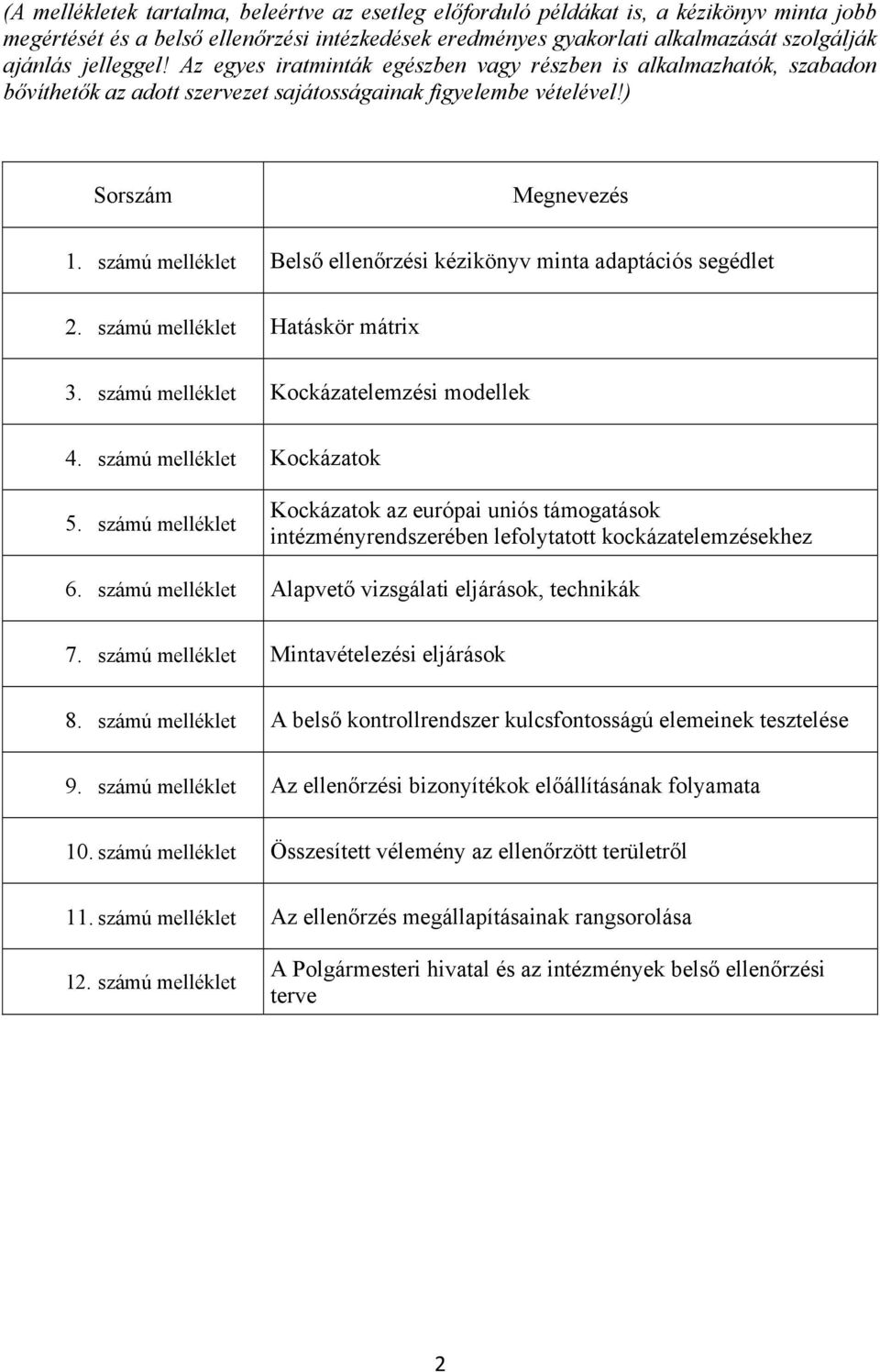 számú melléklet Belső ellenőrzési kézikönyv minta adaptációs segédlet 2. számú melléklet Hatáskör mátrix 3. számú melléklet Kockázatelemzési modellek 4. számú melléklet Kockázatok 5.