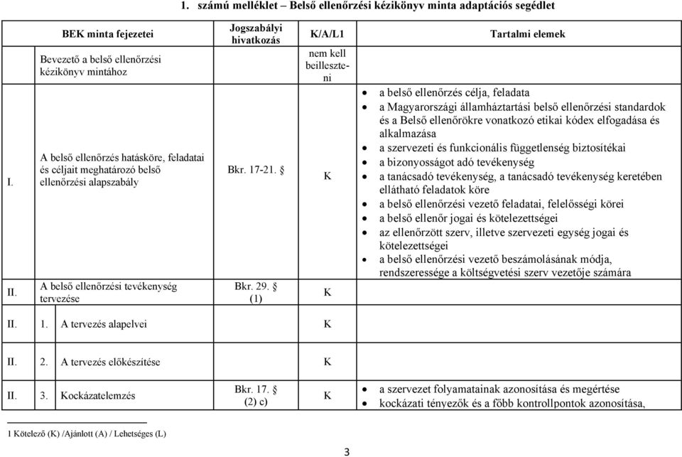 tervezése Jogszabályi hivatkozás Bkr. 17-21. Bkr. 29.