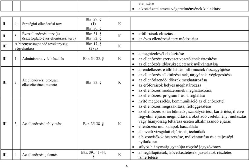 35-38. K III. 4. Az ellenőrzési jelentés Bkr. 39., 41-44.
