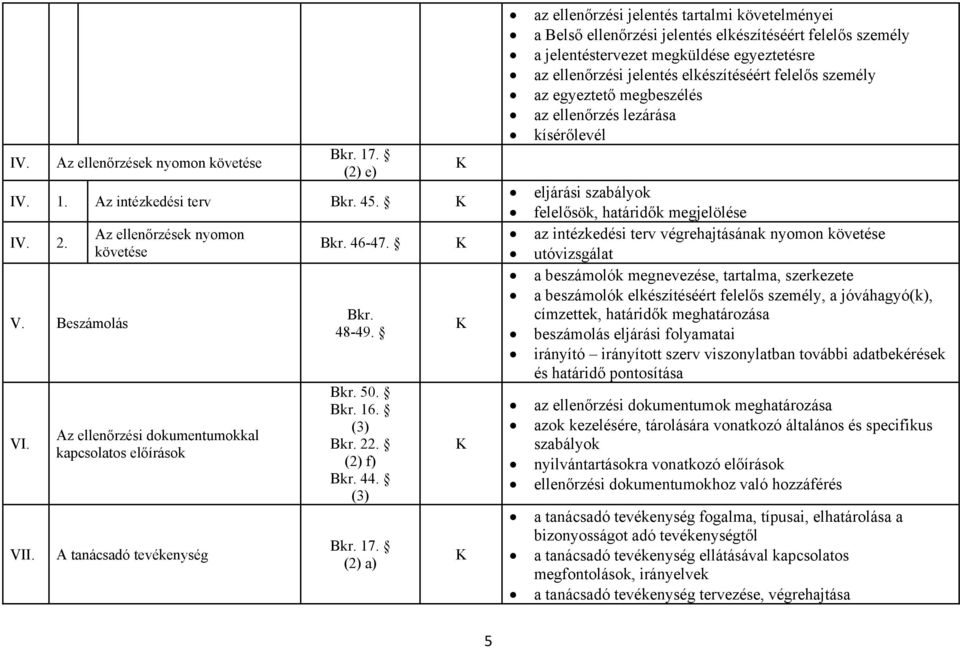 (2) a) K K K K K az ellenőrzési jelentés tartalmi követelményei a Belső ellenőrzési jelentés elkészítéséért felelős személy a jelentéstervezet megküldése egyeztetésre az ellenőrzési jelentés