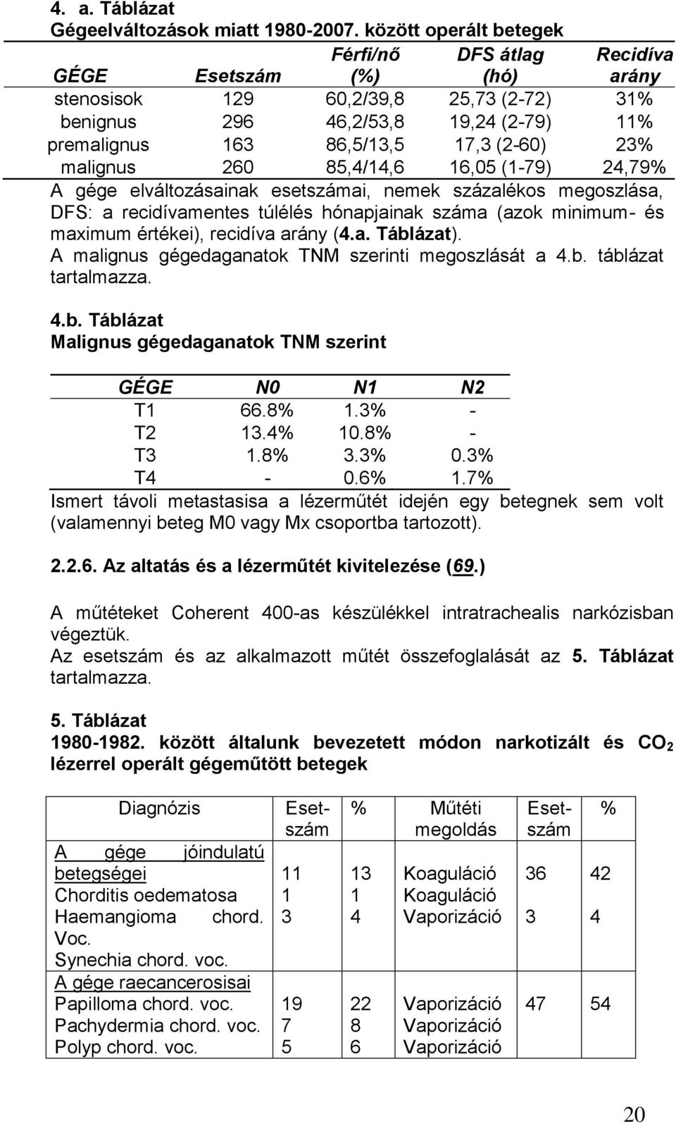 23% malignus 260 85,4/14,6 16,05 (1-79) 24,79% A gége elváltozásainak esetszámai, nemek százalékos megoszlása, DFS: a recidívamentes túlélés hónapjainak száma (azok minimum- és maximum értékei),