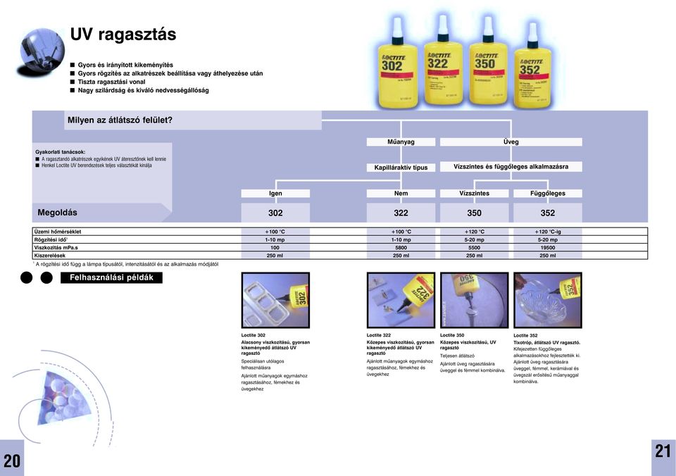 Gyakorlati tanácsok: A ragasztandó alkatrészek egyikének UV áteresztõnek kell lennie Henkel Loctite UV berendezések teljes választékát kínálja Mûanyag Kapilláraktív típus Üveg Vízszintes és
