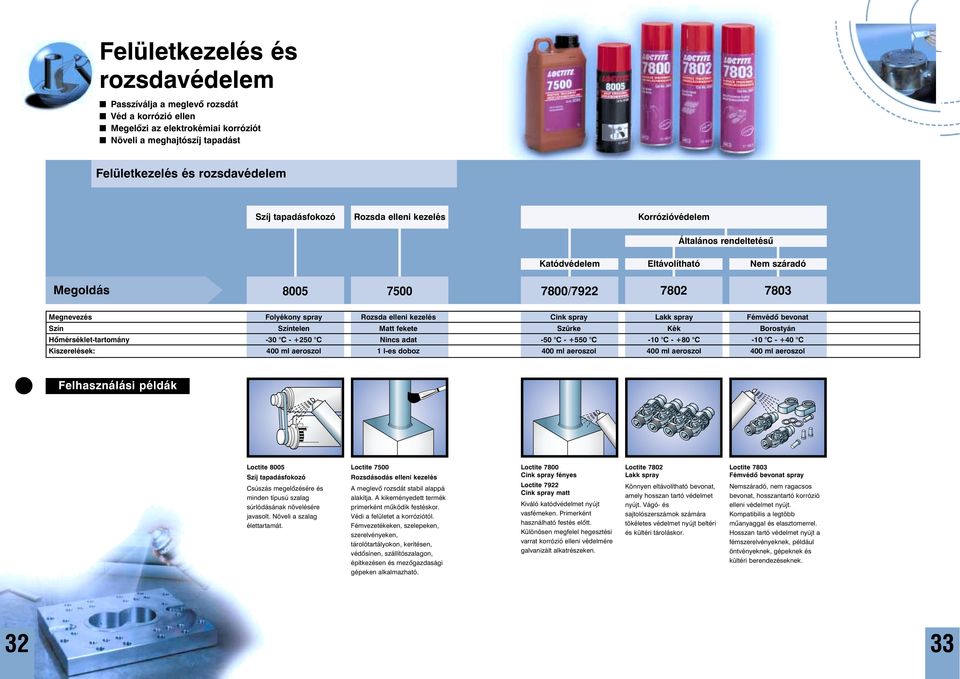 spray Lakk spray Fémvédõ bevonat Szín Színtelen Matt fekete Szürke Kék Borostyán Hõmérséklet-tartomány -30 C - +250 C Nincs adat -50 C - +550 C -10 C - +80 C -10 C - +40 C Kiszerelések: 400 ml