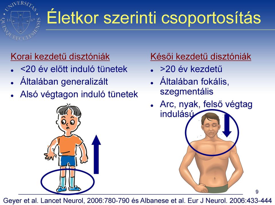 disztóniák >20 év kezdetű Általában fokális, szegmentális Arc, nyak, felső végtag