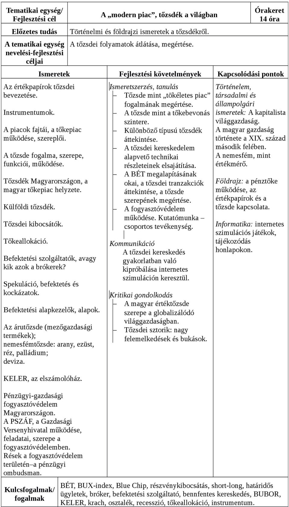 Befektetési szolgáltatók, avagy kik azok a brókerek? Spekuláció, befektetés és kockázatok. Befektetési alapkezelők, alapok.