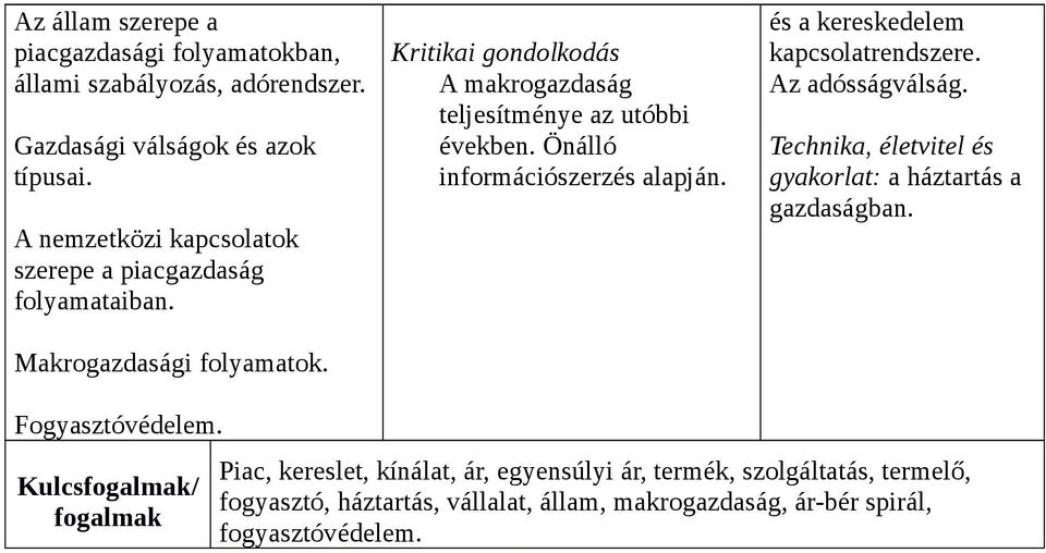 Kritikai gondolkodás A makrogazdaság teljesítménye az utóbbi években. Önálló információszerzés alapján. és a kereskedelem kapcsolatrendszere.