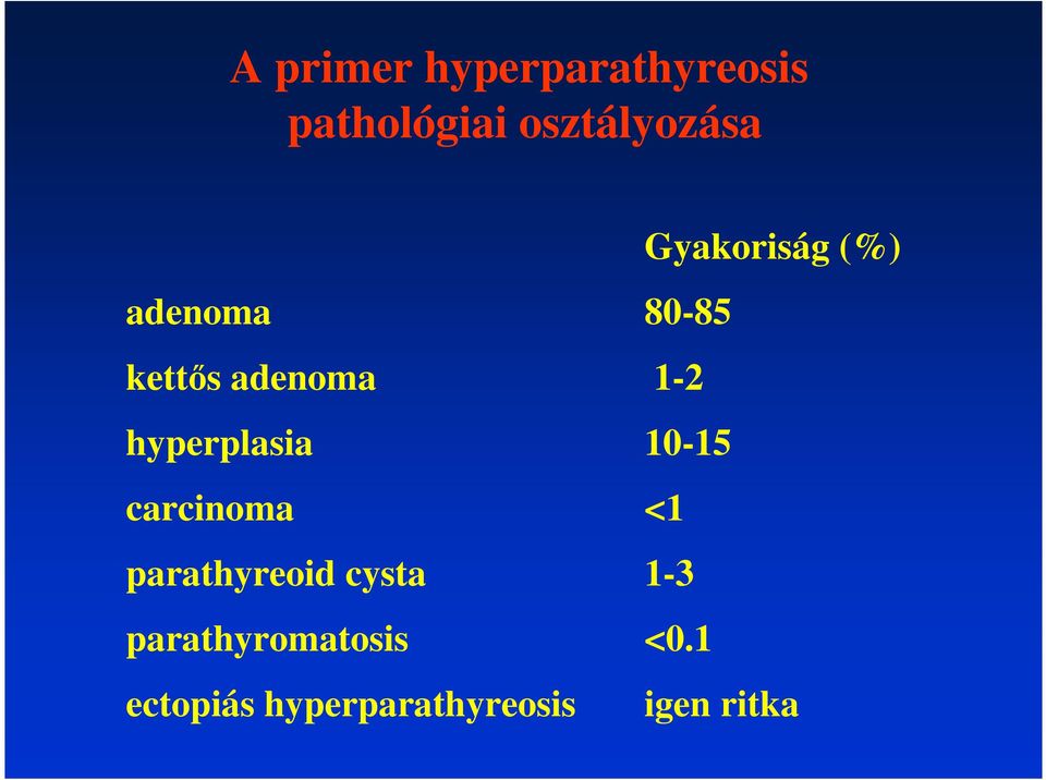 hyperplasia 10-15 carcinoma <1 parathyreoid cysta 1-3