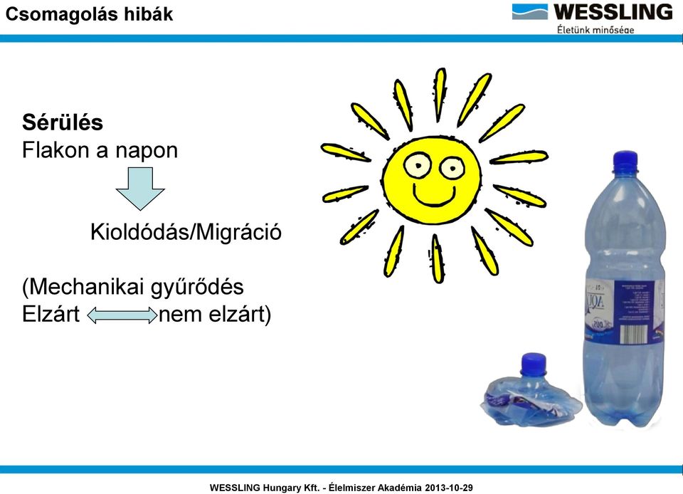 Kioldódás/Migráció
