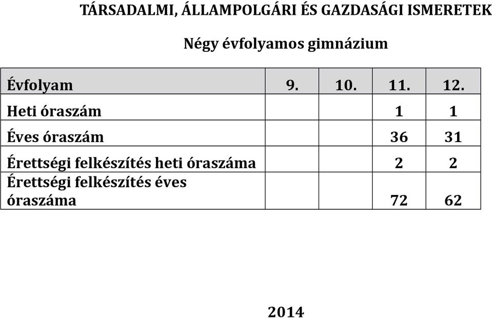 Heti óraszám 1 1 Éves óraszám 36 31 Érettségi