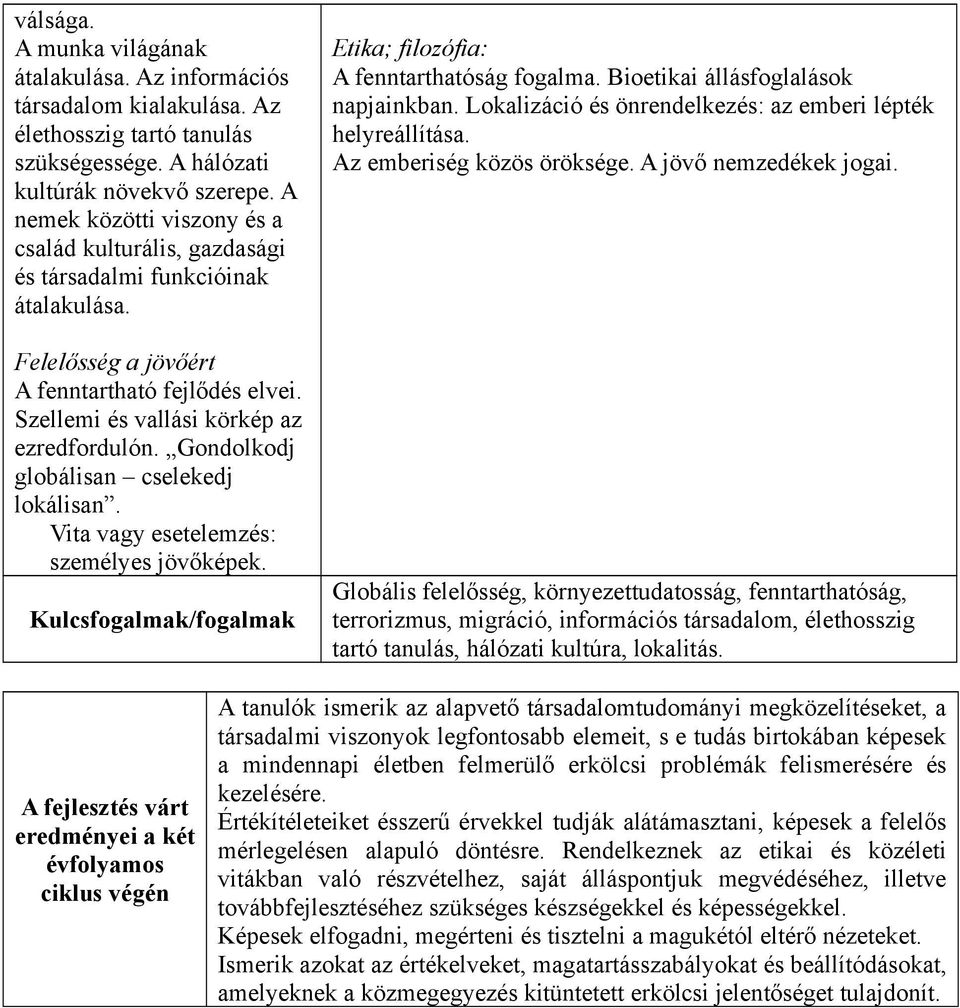 Gondolkodj globálisan cselekedj lokálisan. Vita vagy esetelemzés: személyes jövőképek. Kulcsfogalmak/fogalmak Etika; filozófia: A fenntarthatóság fogalma. Bioetikai állásfoglalások napjainkban.