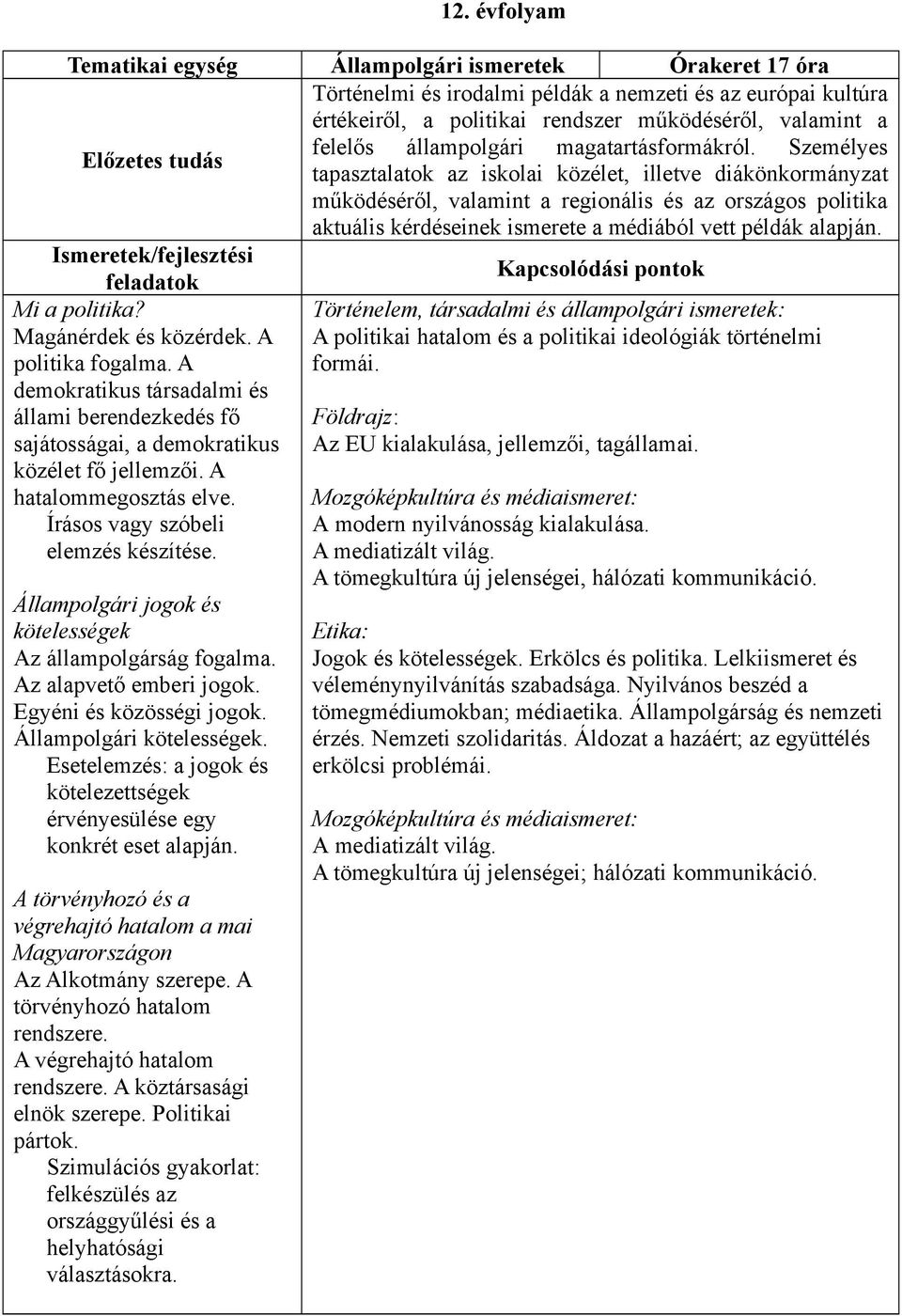 Személyes tapasztalatok az iskolai közélet, illetve diákönkormányzat működéséről, valamint a regionális és az országos politika aktuális kérdéseinek ismerete a médiából vett példák alapján.