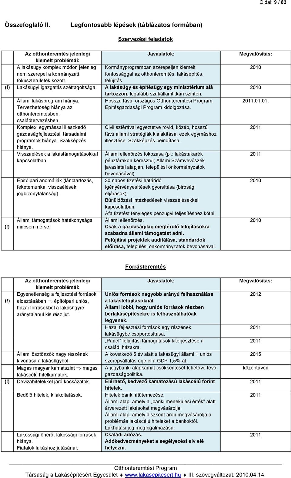szerepel a kormányzati fontossággal az otthonteremtés, lakásépítés, fókuszterületek között. felújítás. (!) Lakásügyi igazgatás széttagoltsága.