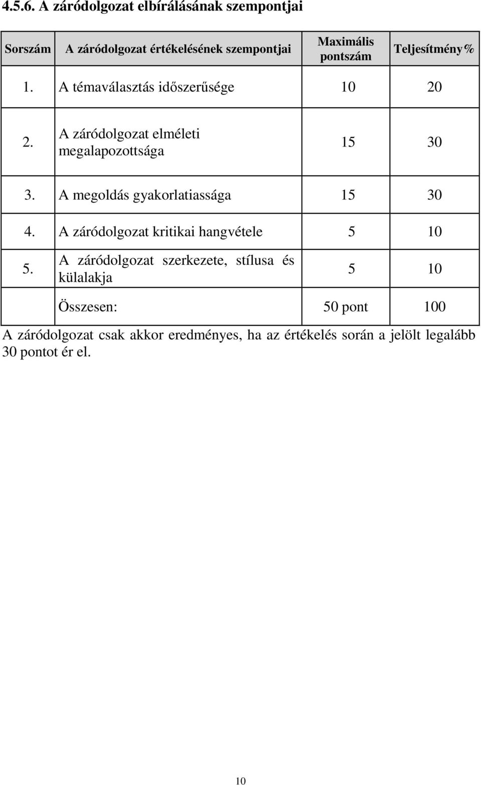 A témaválasztás időszerűsége 10 20 2. A záródolgozat elméleti megalapozottsága 15 30 3.