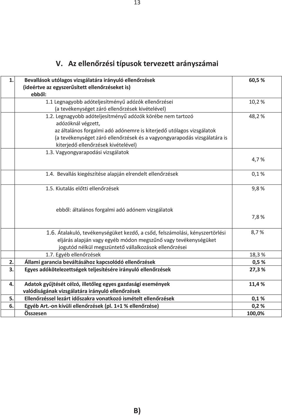 Legnagyobb adóteljesítményű adózók körébe nem tartozó adózóknál végzett, az általános forgalmi adó adónemre is kiterjedő utólagos vizsgálatok (a tevékenységet záró ellenőrzések és a vagyongyarapodás
