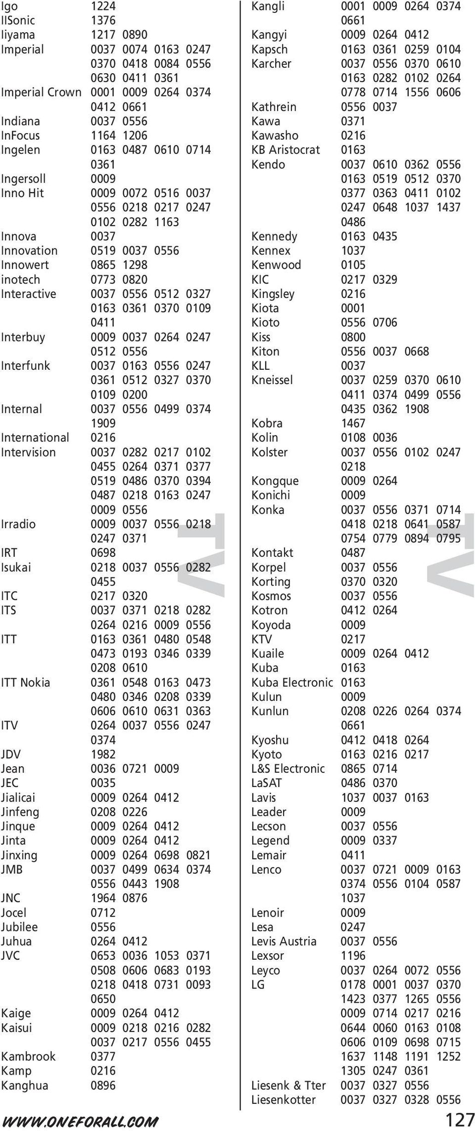 URC Instruction manual...p. 2. Bedienungsanleitung...S. 14. Mode d  emploi...p. 26. Guía del usario...p. 38. Manual de instruções...p. - PDF  Ingyenes letöltés