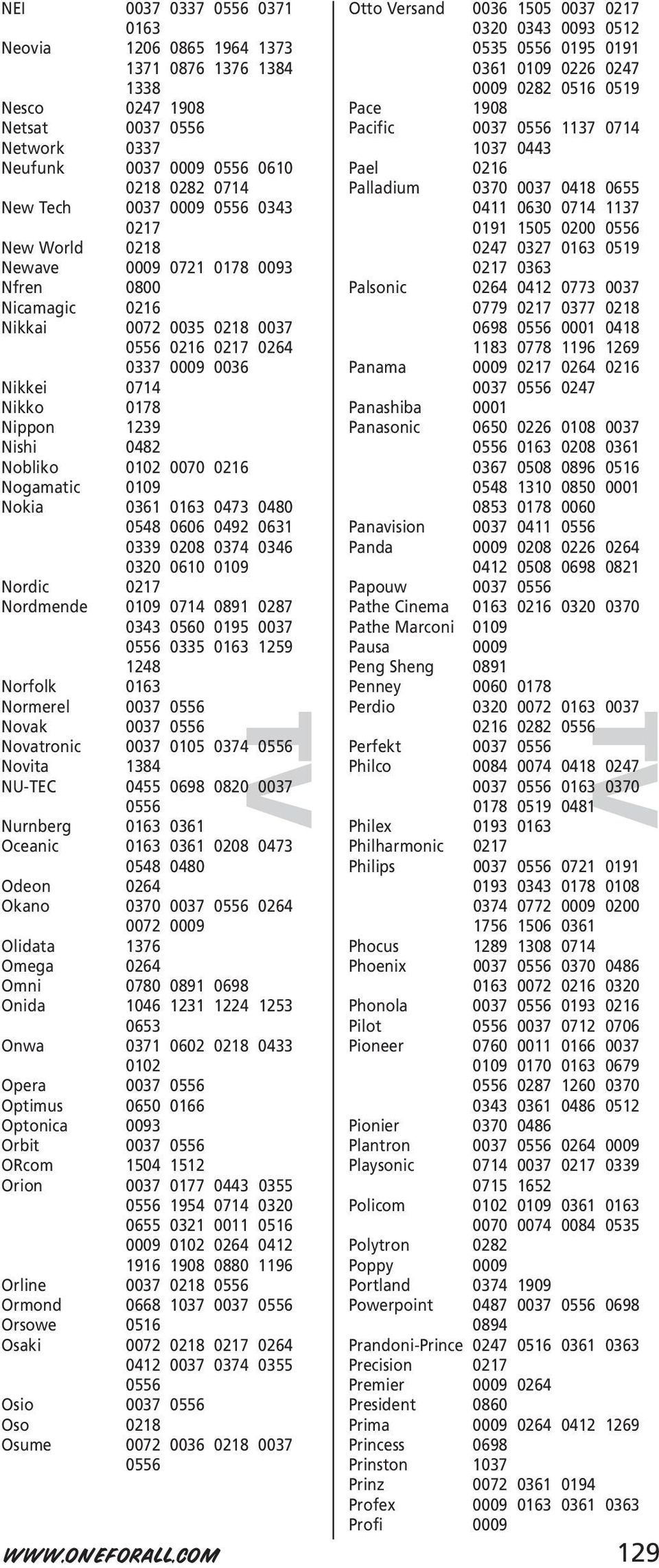 0216 Nogamatic 0109 Nokia 0361 0163 0473 0480 0548 0606 0492 0631 0339 0208 0374 0346 0320 0610 0109 Nordic 0217 Nordmende 0109 0714 0891 0287 0343 0560 0195 0037 0556 0335 0163 1259 1248 Norfolk