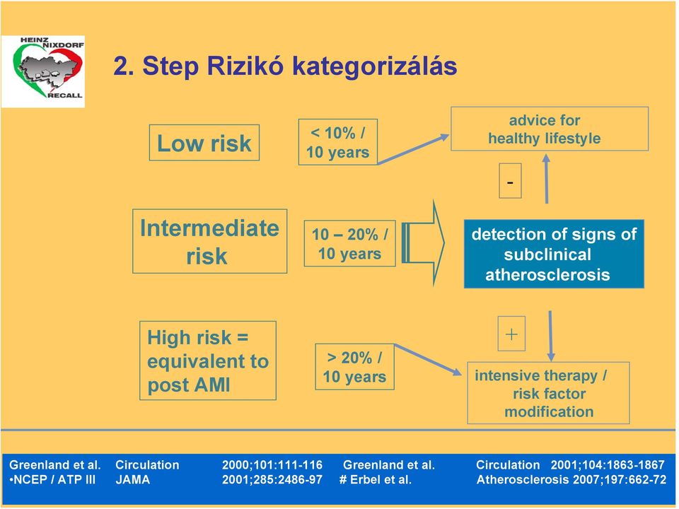 years intensive therapy / risk factor modification + Greenland et al.