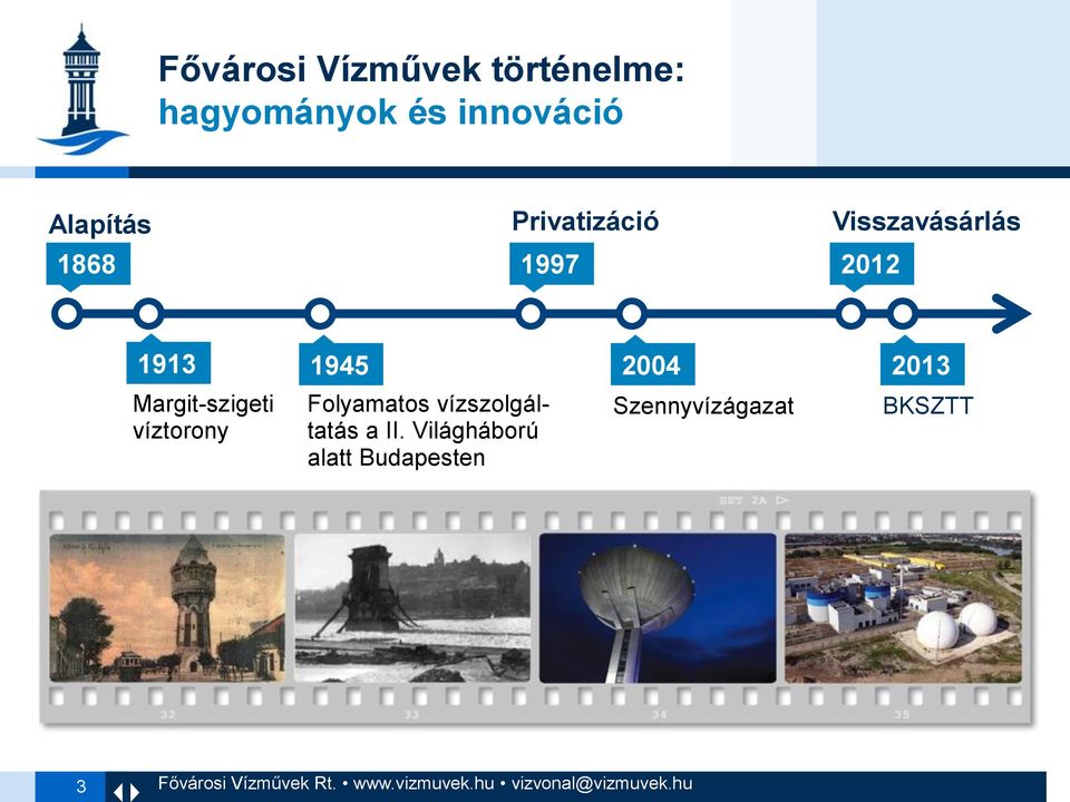 1945 2004 2013 Folyamatos vízszolgáltatás a II.