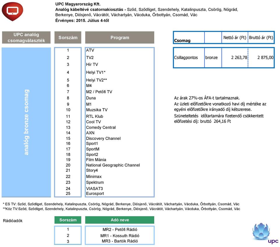 9 M1 10 Muzsika TV 11 RTL Klub 12 Cool TV 13 Comedy Central 14 AXN 15 Discovery Channel 16 Sport1 17 SportM 18 Sport2 19 Film Mánia 20 National Geographic Channel 21 Story4 22 Minimax 23 Spektrum 24