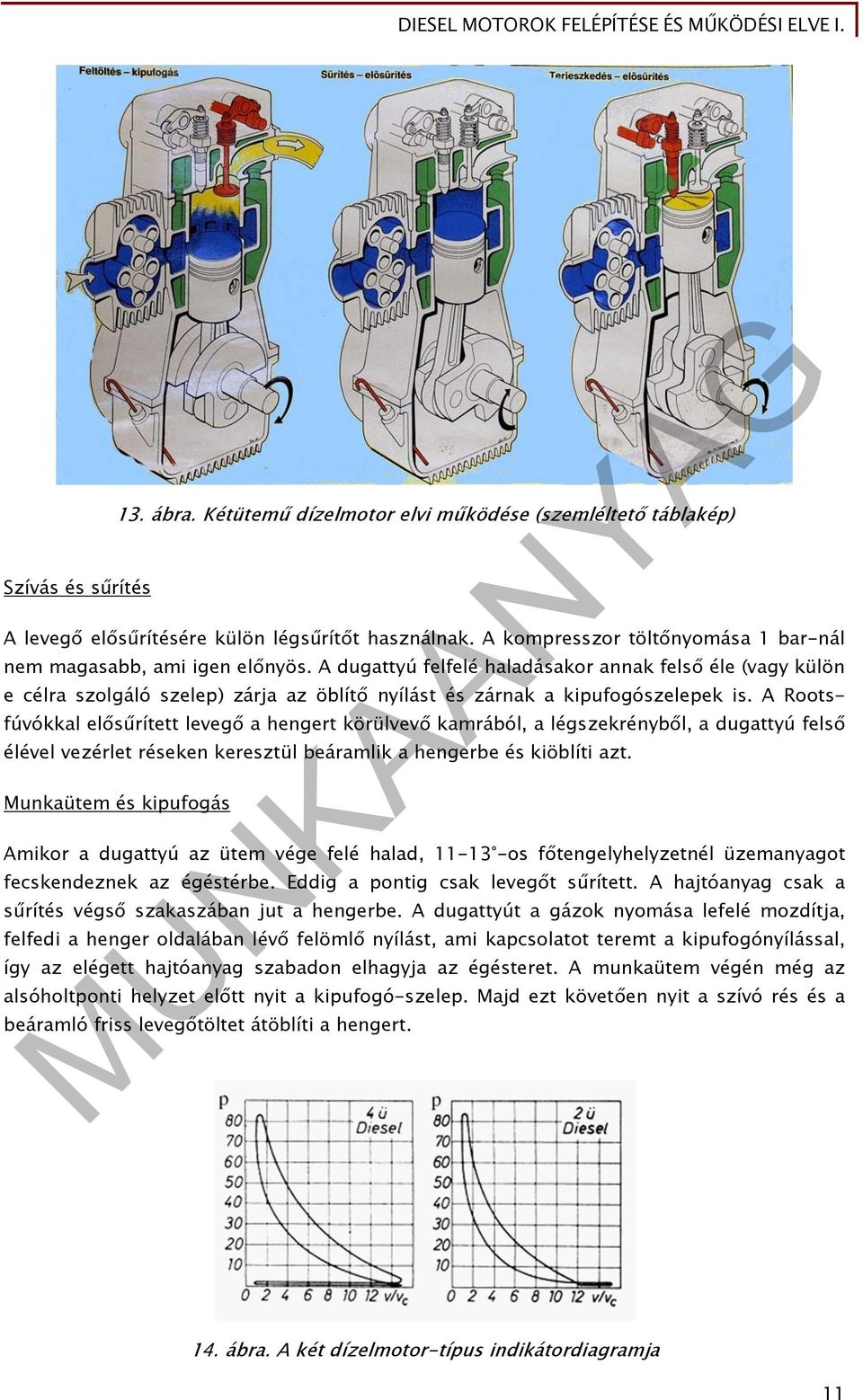 A dugattyú felfelé haladásakor annak felső éle (vagy külön e célra szolgáló szelep) zárja az öblítő nyílást és zárnak a kipufogószelepek is.