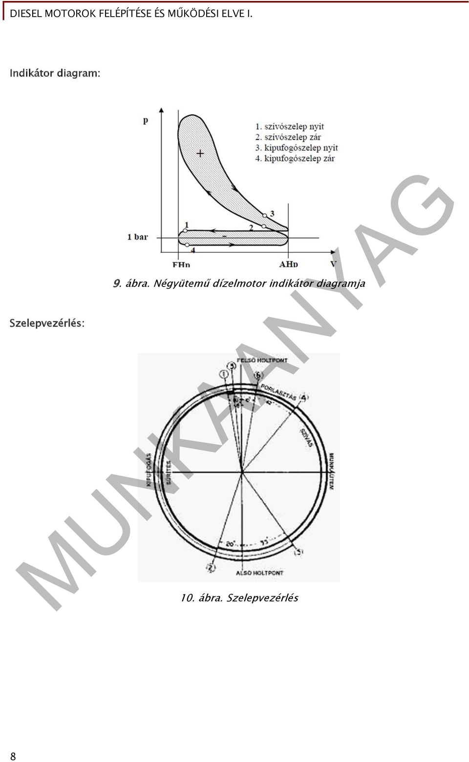 Négyütemű dízelmotor