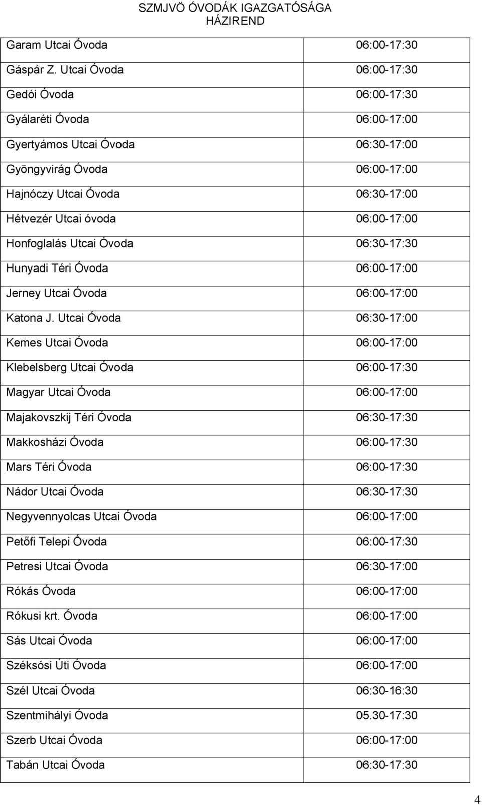 06:00-17:00 Honfoglalás Utcai Óvoda 06:30-17:30 Hunyadi Téri Óvoda 06:00-17:00 Jerney Utcai Óvoda 06:00-17:00 Katona J.