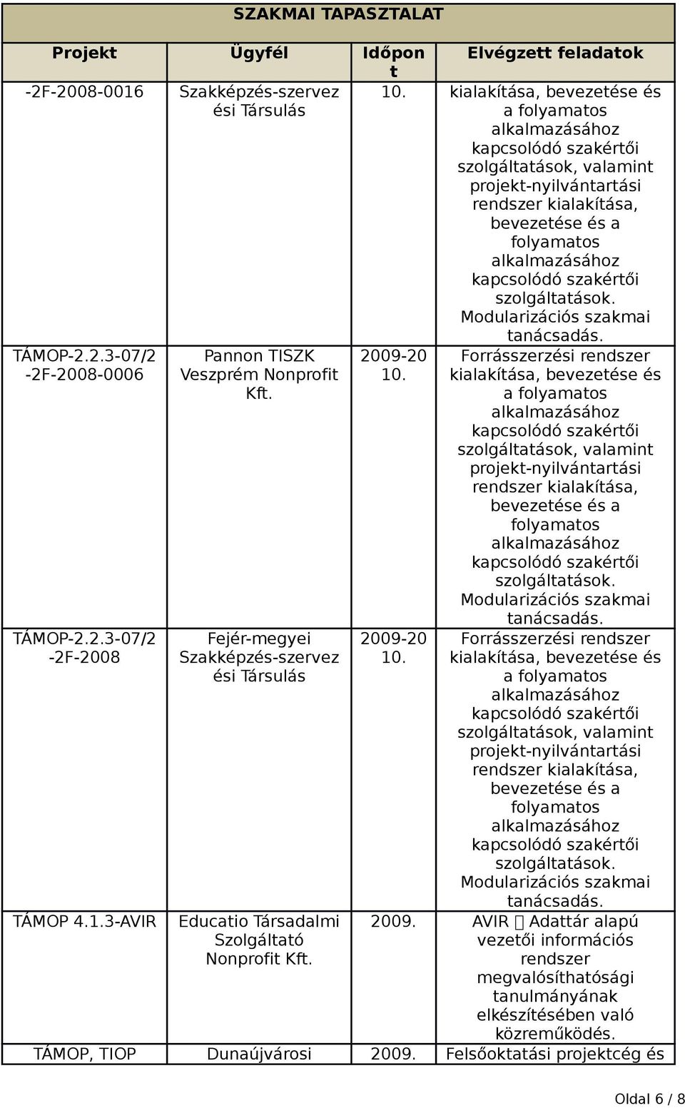 2.3-07/2-2F-2008 Pannon TISZK Veszprém Nonprofi Kf. Fejér-megyei Szakképzés-szervez ési Társulás 2009-20 10. 2009-20 10. anácsadás.