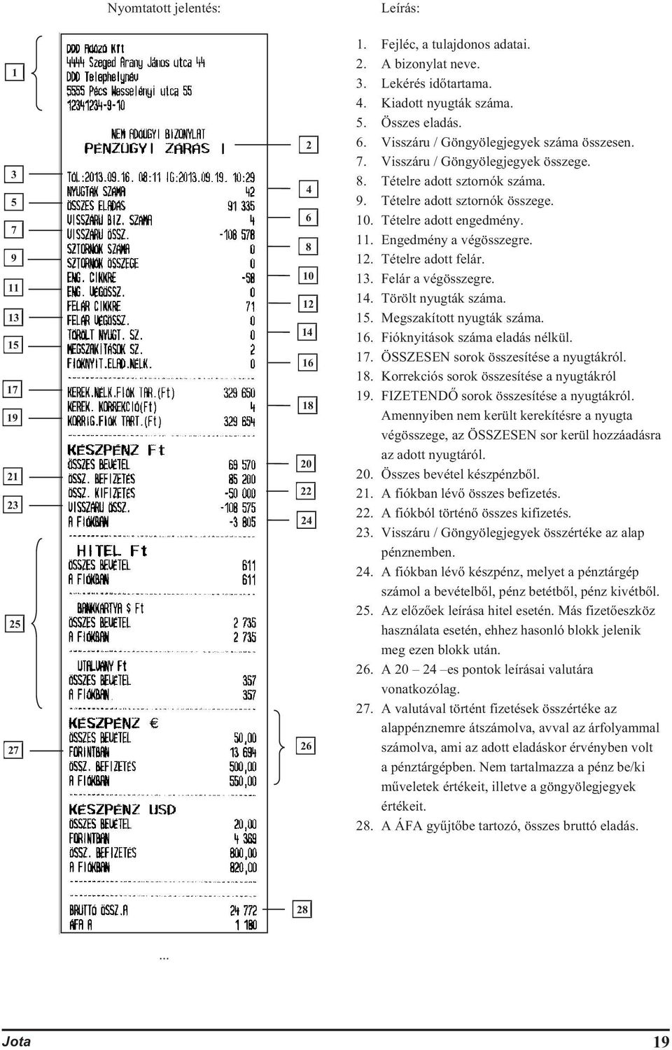 Engedmény a végösszegre. 1. Tételre adott felár. 13. Felár a végösszegre. 14. Törölt nyugták száma. 15. Megszakított nyugták száma. 16. Fióknyitások száma eladás nélkül. 17.