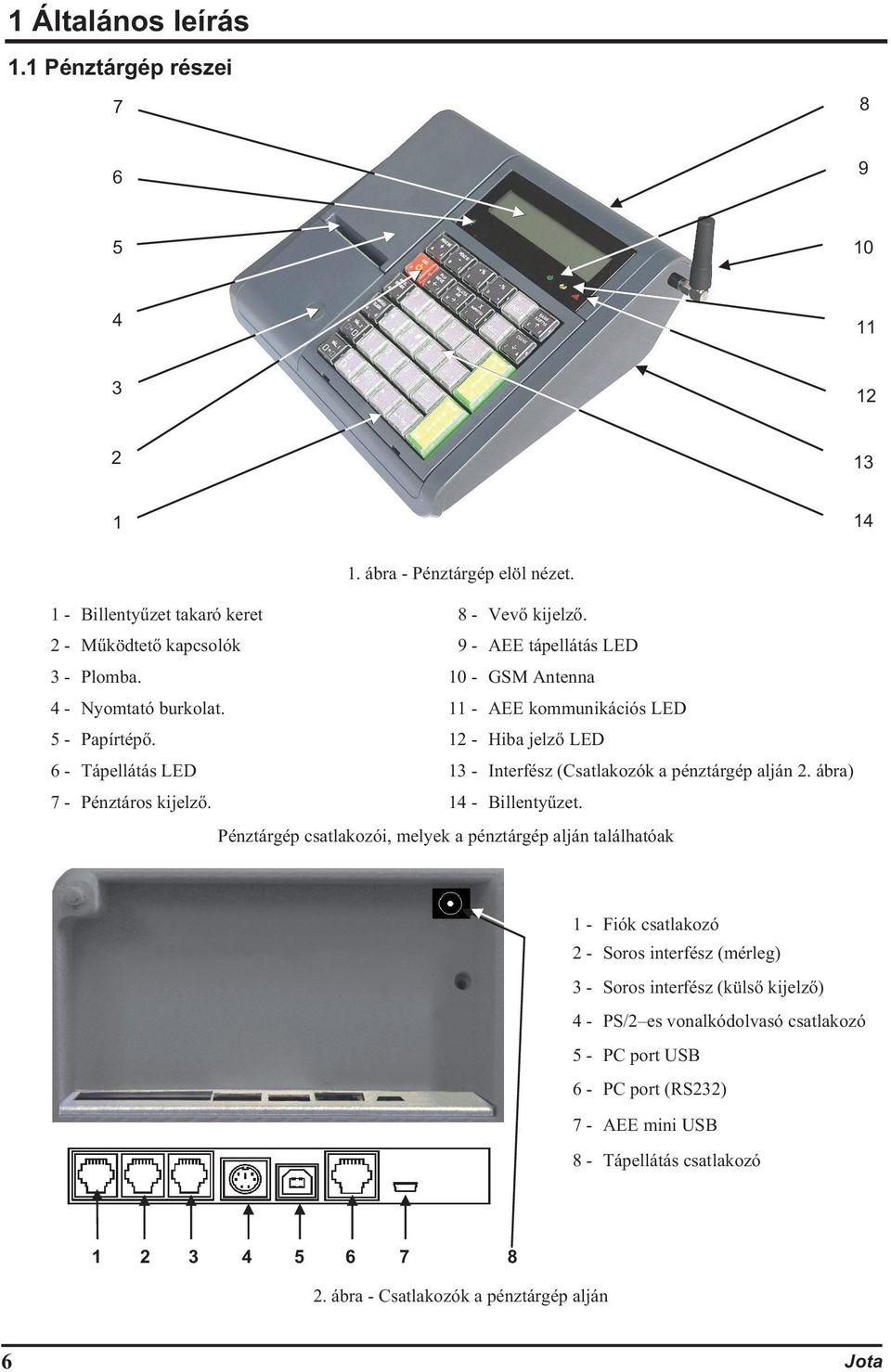 1 - Hiba jelző LED 6 - Tápellátás LED 13 - Interfész (Csatlakozók a pénztárgép alján. ábra) 7 - Pénztáros kijelző. 14 - Billentyűzet.