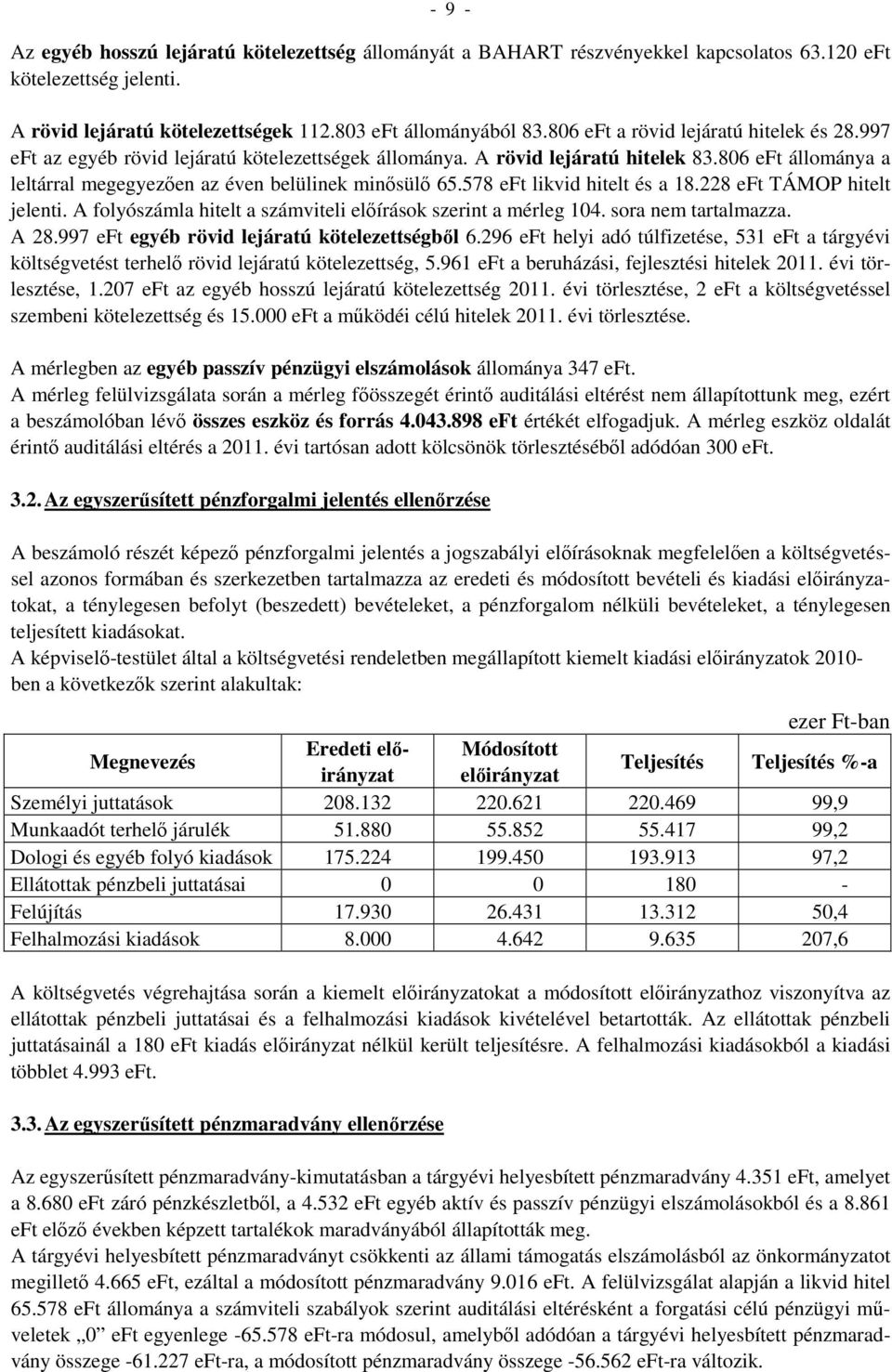 578 eft likvid hitelt és a 18.228 eft TÁMOP hitelt jelenti. A folyószámla hitelt a számviteli előírások szerint a mérleg 104. sora nem tartalmazza. A 28.