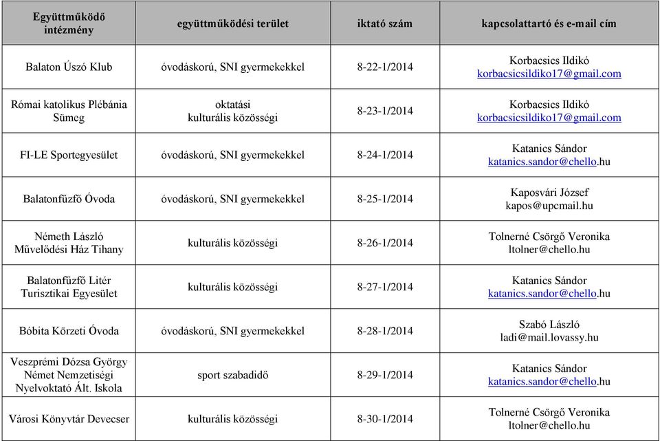 hu Németh László Művelődési Ház Tihany Balatonfűzfő Litér Turisztikai Egyesület kulturális közösségi 8-26-1/2014 kulturális közösségi 8-27-1/2014 Tolnerné Csörgő Veronika ltolner@chello.