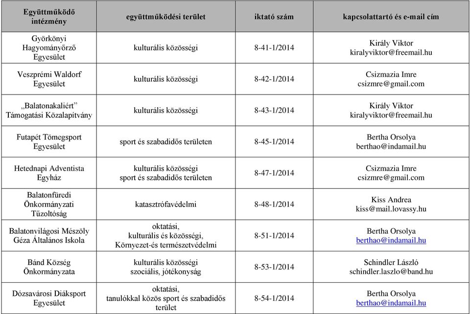 hu Hetednapi Adventista Egyház kulturális közösségi sport és szabadidős területen 8-47-1/2014 Csizmazia Imre csizmre@gmail.