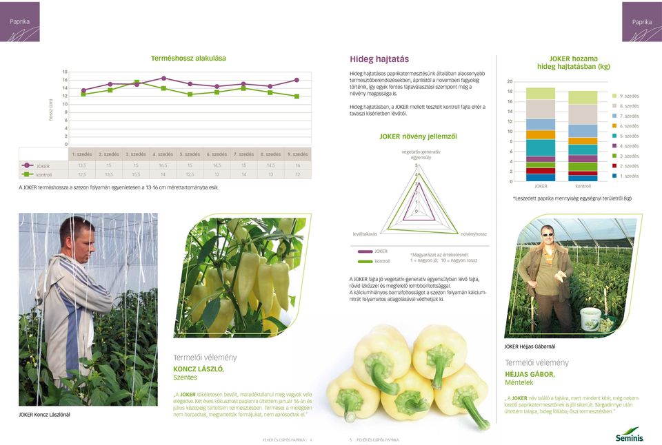 magassága is. hideg hajtatásban, a mellett tesztelt fajta eltér a tavaszi kísérletben lévőtől. növény jellemzői vegetatív-generatív egyensúly 5 3 1 1 1 1 1 1 hozama hideg hajtatásban (kg). szedés.