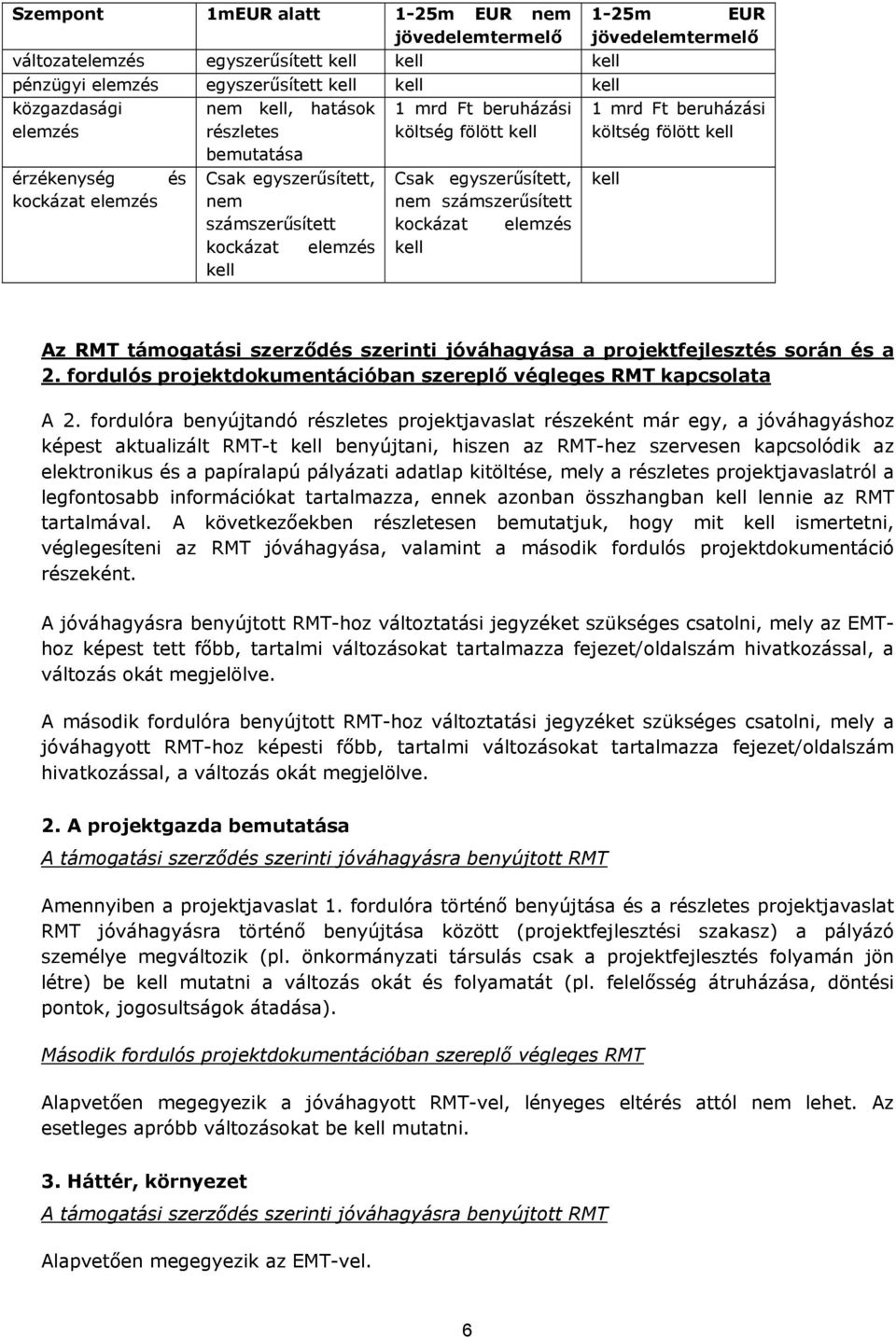 kell 1-25m EUR jövedelemtermelő 1 mrd Ft beruházási költség fölött kell kell Az RMT támogatási szerződés szerinti jóváhagyása a projektfejlesztés során és a 2.