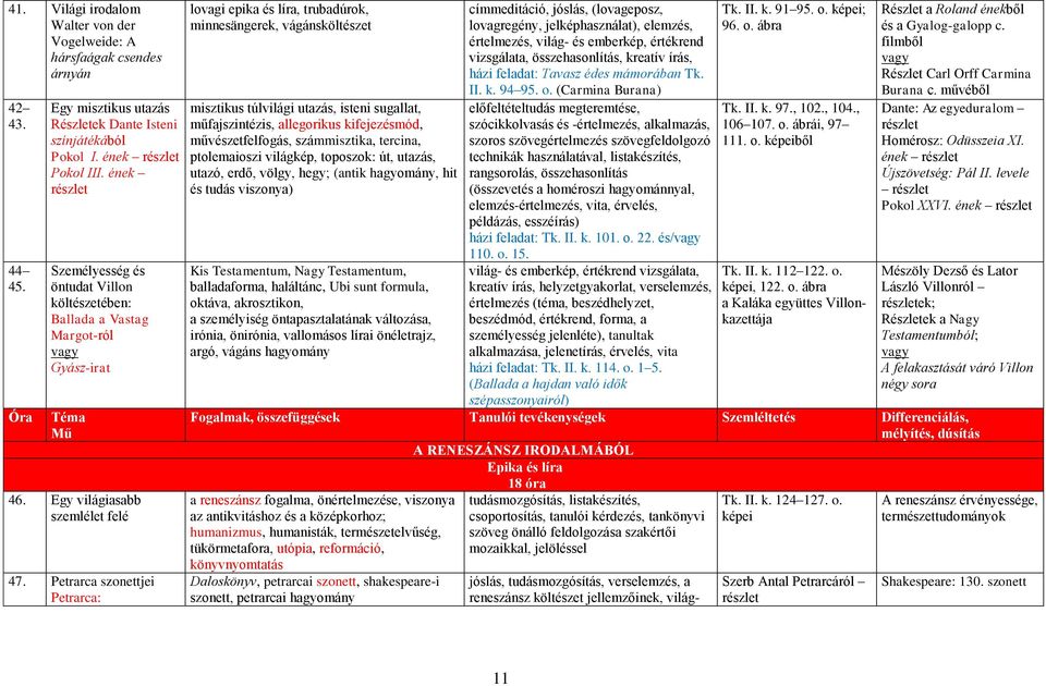 Petrarca szonettjei Petrarca: lovagi epika és líra, trubadúrok, minnesängerek, vágánsköltészet misztikus túlvilági utazás, isteni sugallat, műfajszintézis, allegorikus kifejezésmód, művészetfelfogás,