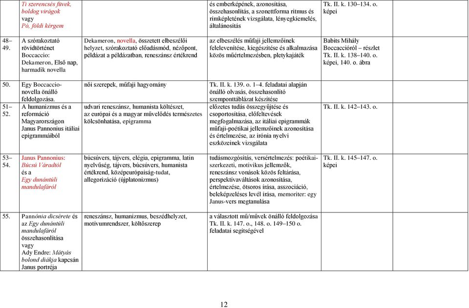 A szórakoztató rövidtörténet Boccaccio: Dekameron, Első nap, harmadik novella Dekameron, novella, összetett elbeszélői helyzet, szórakoztató előadásmód, nézőpont, példázat a példázatban, reneszánsz