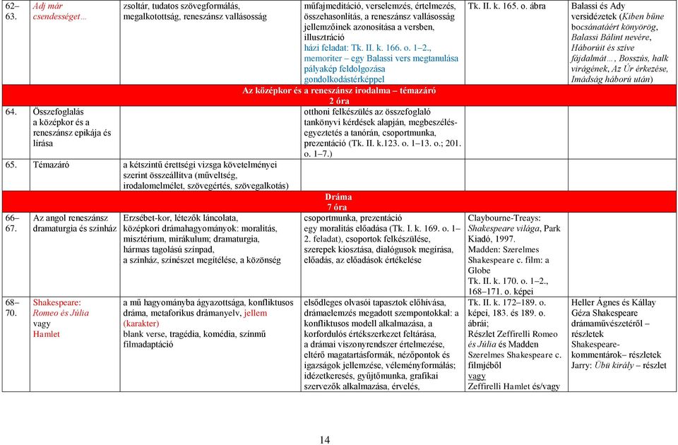 Az angol reneszánsz dramaturgia és színház Shakespeare: Romeo és Júlia Hamlet Erzsébet-kor, létezők láncolata, középkori drámahagyományok: moralitás, misztérium, mirákulum; dramaturgia, hármas