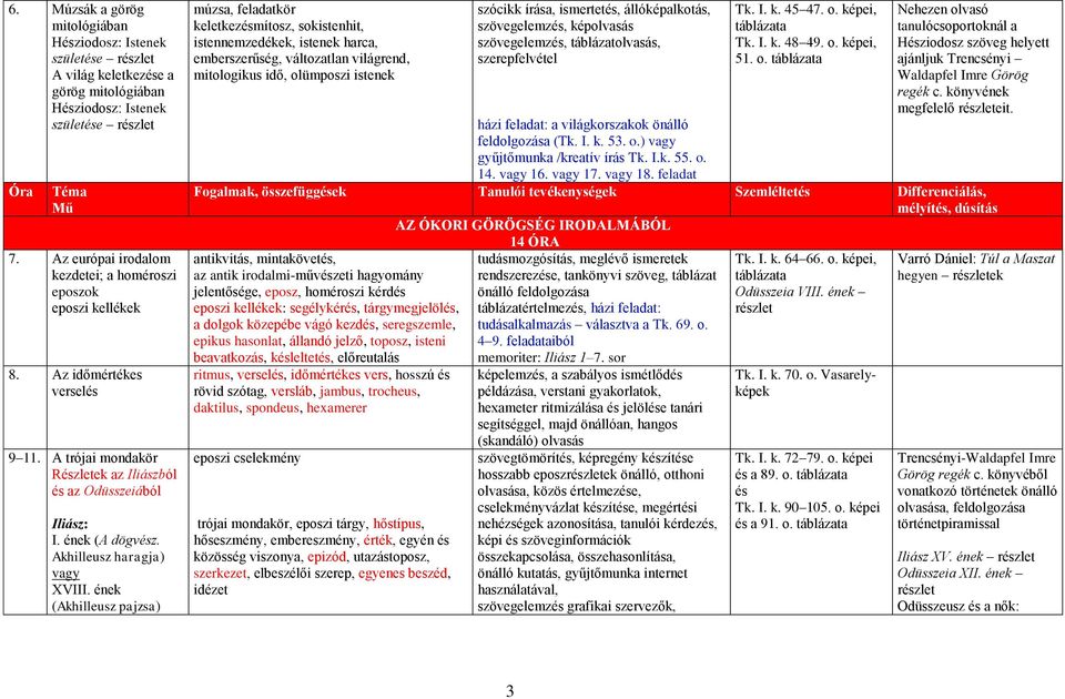 Akhilleusz haragja) XVIII.