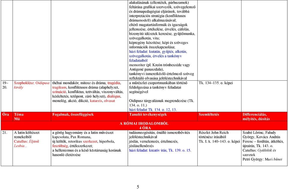 késleltetés, tetőpont, záró helyzet), dialógus, monológ, akció, dikció, katarzis, olvasat alakulásának (ellentétek, párhuzamok) feltárása grafikai szervezők, szövegelemző és drámapedagógiai
