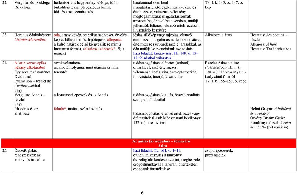 téma, párbeszédes forma, idő- és értékszembesítés óda, arany közép, retorikus szerkezet, érvelés, kép és bölcsmondás, hajótoposz, allegória, a külső hatások belső kiegyenlítése mint a harmónia