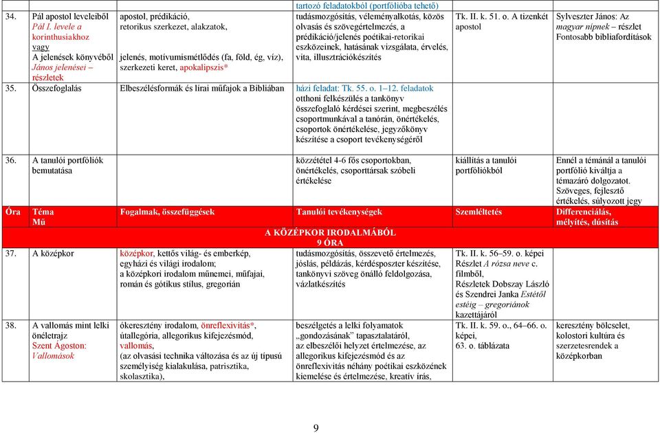 tartozó feladatokból (portfólióba tehető) tudásmozgósítás, véleményalkotás, közös olvasás és szövegértelmezés, a prédikáció/jelenés poétikai-retorikai eszközeinek, hatásának vizsgálata, érvelés,