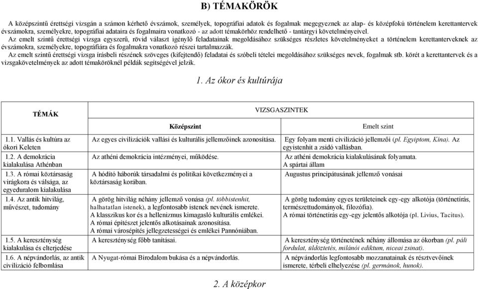 Az emelt szintű érettségi vizsga egyszerű, rövid választ igénylő feladatainak megoldásához szükséges részletes követelményeket a történelem kerettanterveknek az évszámokra, személyekre, topográfiára